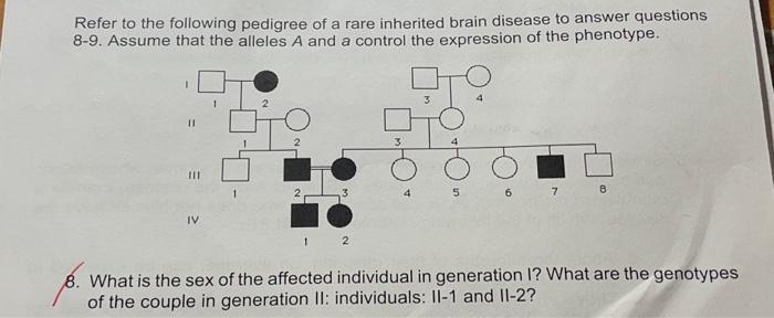 Solved Refer To The Following Pedigree Of A Rare Inherited | Chegg.com