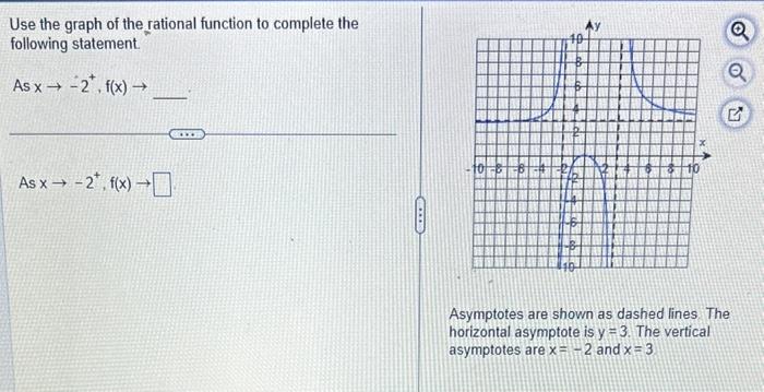 Solved Use the graph of the rational function to complete | Chegg.com