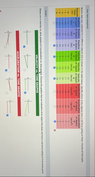 Data Table (analytical)Motion data was collected for | Chegg.com
