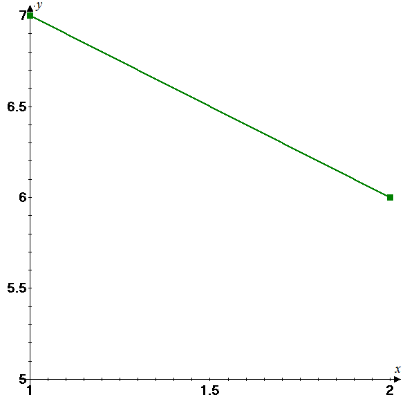 Chapter 1 2 solutions technical calculus with analytic geometry 5th