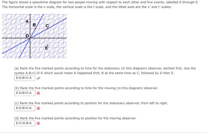 Solved The figure shows a spacetime diagram for two people | Chegg.com