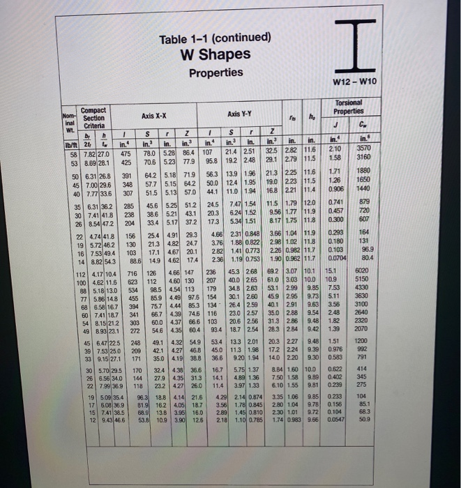 Reading Kefico ME17.9.1 Genesis PCM information with Green