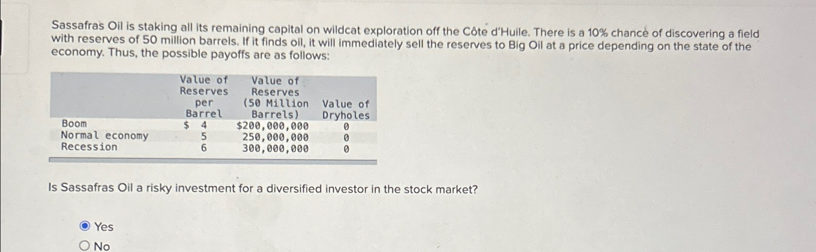 Solved Sassafras Oil is staking all its remaining capital on | Chegg.com