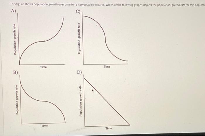 Solved Population size Time- Use the figure above to answer | Chegg.com