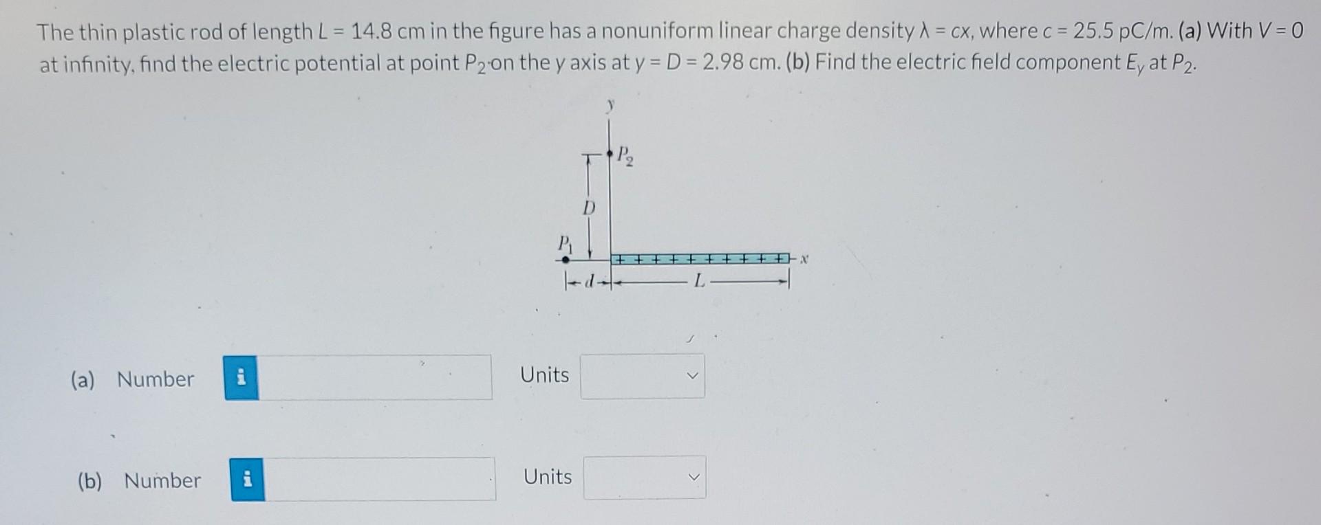 Solved The thin plastic rod of length L=14.8 cm in the