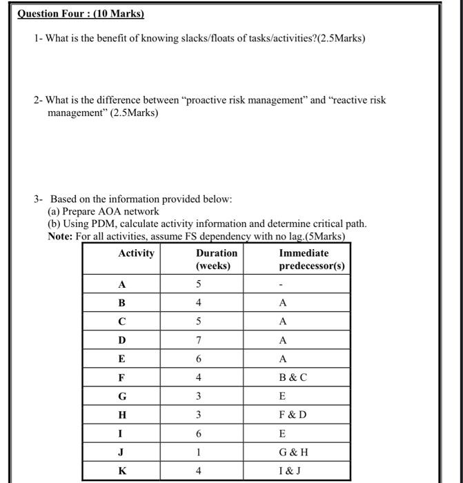 Fs 1 6 1 – note manager duties guide