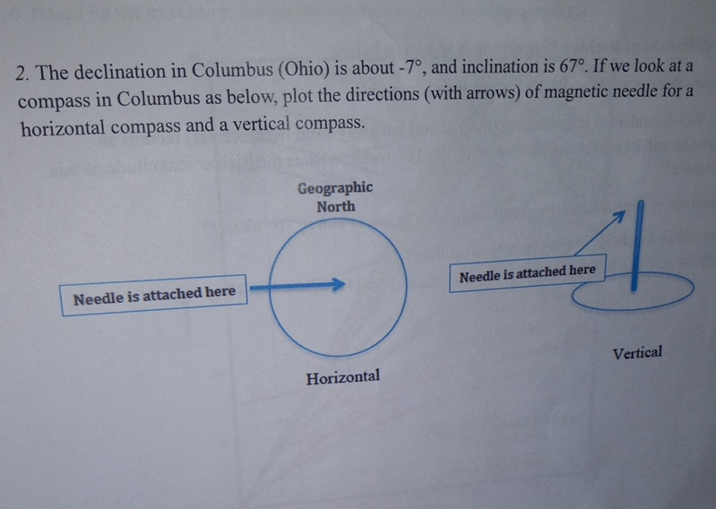 Solved The declination in Columbus (Ohio) is about -7°, | Chegg.com