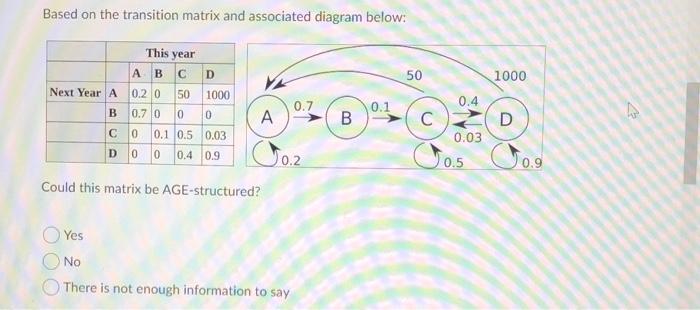 Solved Based on the transition matrix and associated diagram | Chegg.com