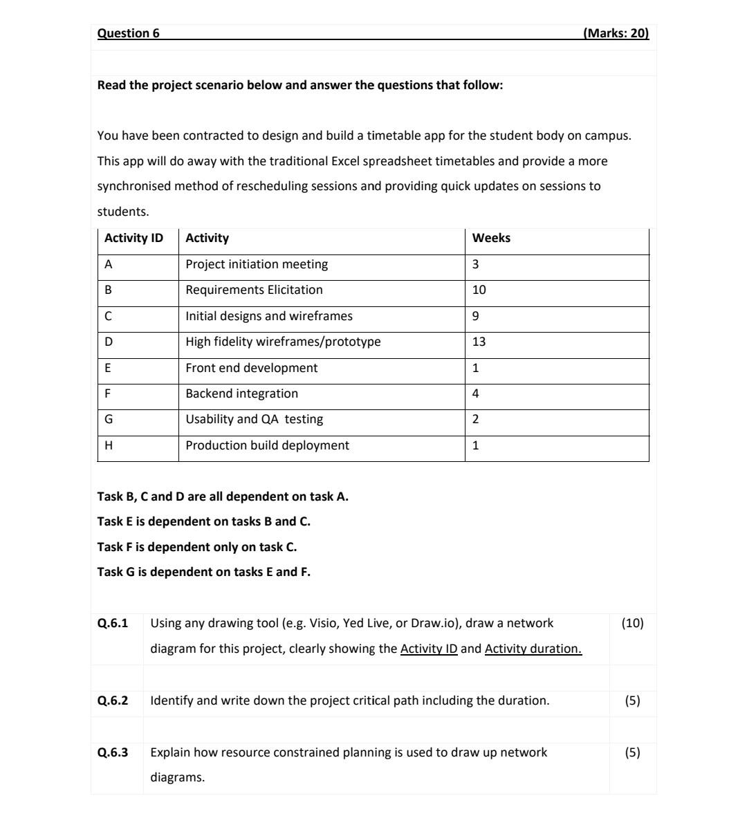 Solved It is the project manager's job to make sure that the | Chegg.com