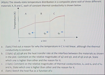 Solved The steady-state temperature distribution in a | Chegg.com