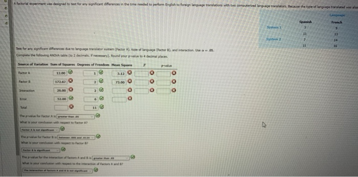 Solved Test for any significant differences due to language | Chegg.com