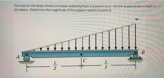 Solved The load on the beam shown increases uniformly from 0 | Chegg.com