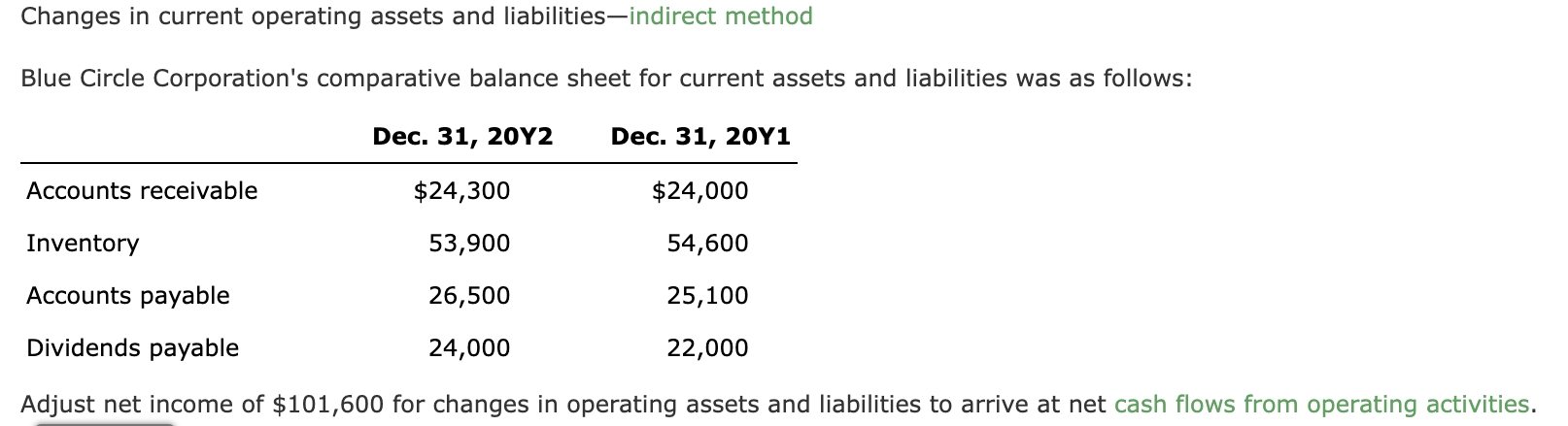 Solved Changes in current operating assets and | Chegg.com