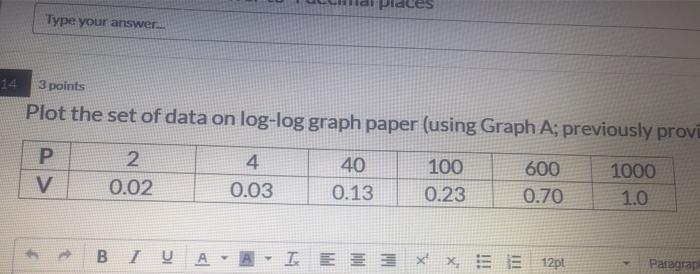 Solved Type your answer 3 points Plot the set of data on | Chegg.com