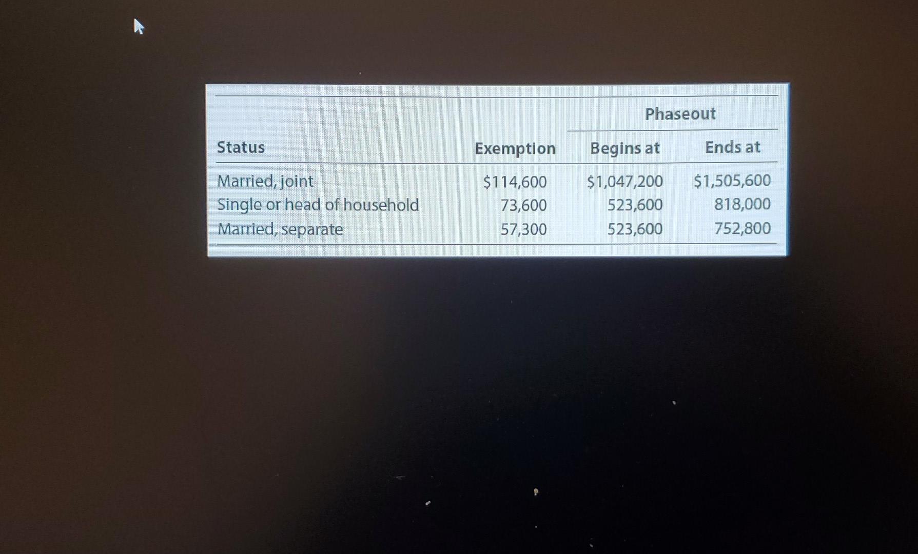 Status Married, joint Single or head of household