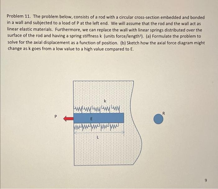 Solved Problem 11. The problem below, consists of a rod with | Chegg.com