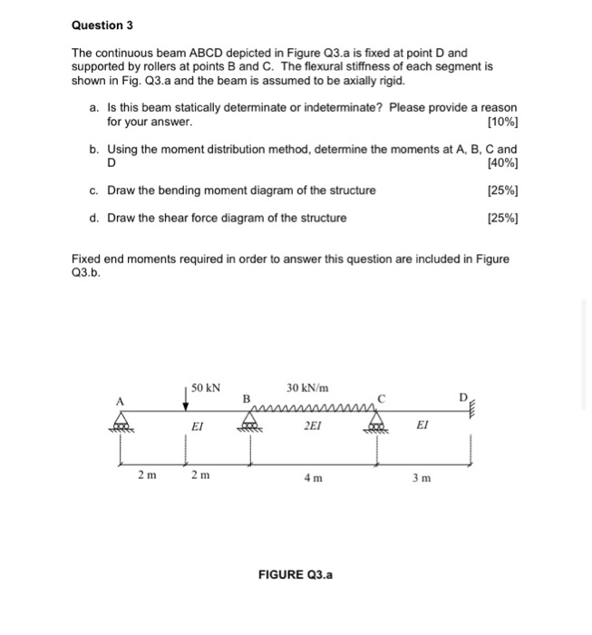 Solved Question 3 The continuous beam ABCD depicted in | Chegg.com