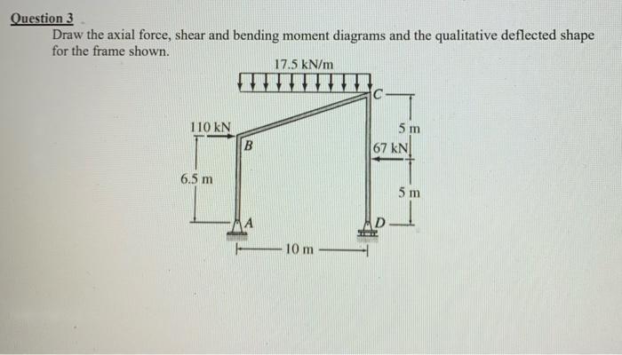 Solved Question 3 Draw the axial force, shear and bending | Chegg.com