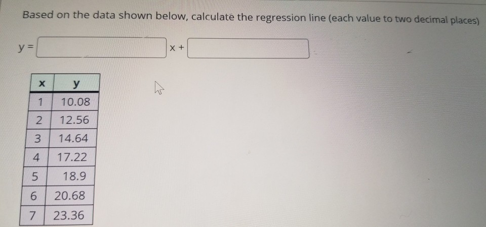 Solved Based on the data shown below, calculate the | Chegg.com