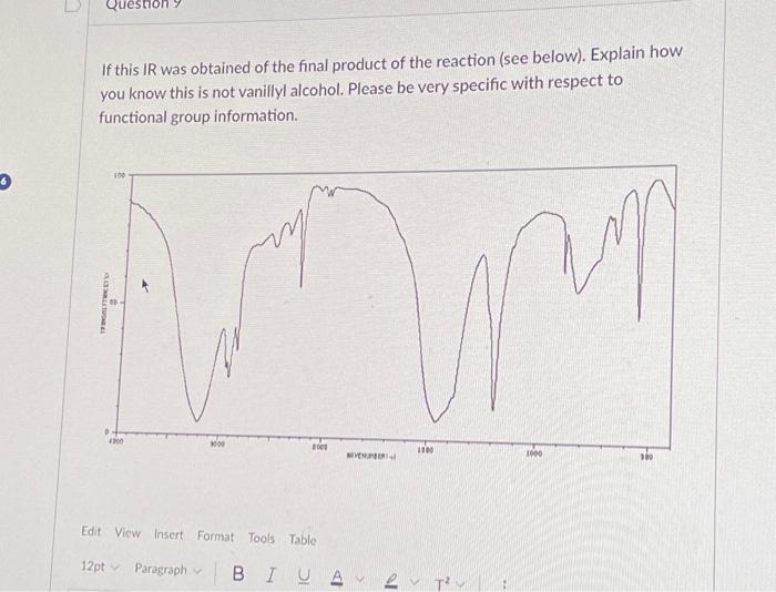 Solved If this IR was obtained of the final product of the