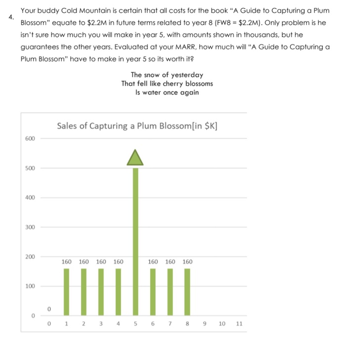 Solved I only need #5 but I think #4 needs to be solved in | Chegg.com
