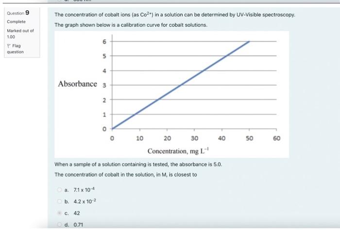 Solved Question 3 Complete High-performance liquid | Chegg.com