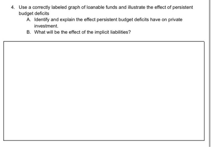 Solved 4. Use a correctly labeled graph of loanable funds | Chegg.com