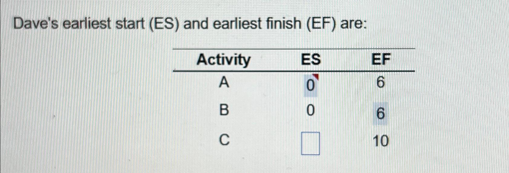 Solved Dave's earliest start (ES) ﻿and earliest finish (EF)