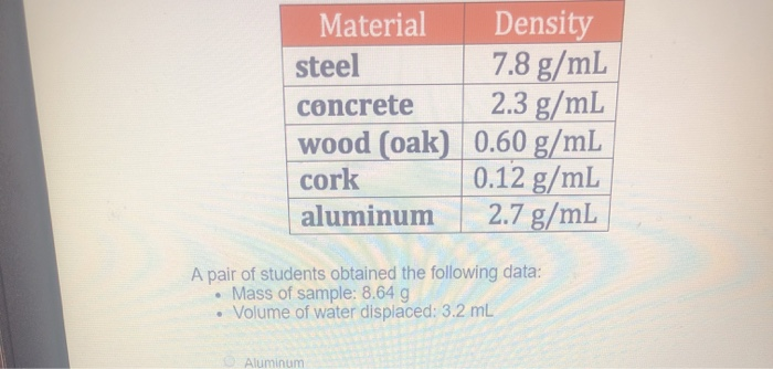 density of steel