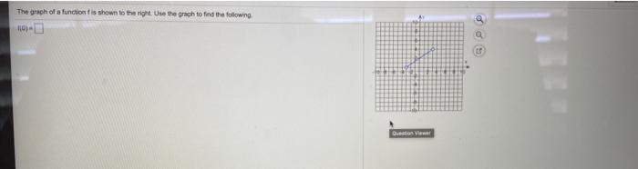 Solved The graph of a function is shown to the nom. Use the | Chegg.com