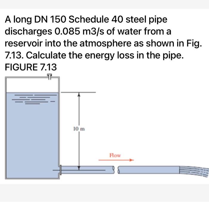 Solved A long DN 150 Schedule 40 steel pipe discharges 0.085