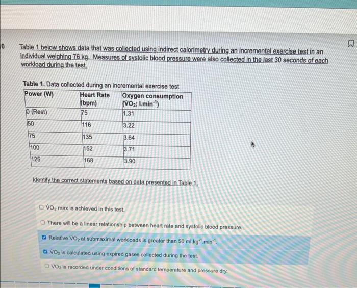 Solved Table 1 below shows data that was collected using | Chegg.com