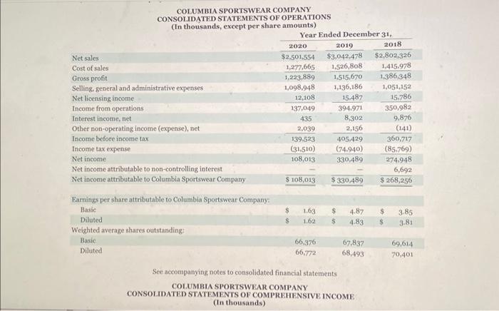 Solved Under Armour Ine and Subsidiaries Chegg