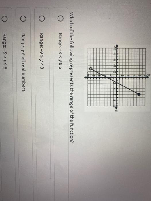 Solved 10 8 6 1036 8 Which of the following represents the | Chegg.com