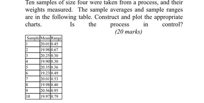 Solved Ten samples of size four were taken from a process, | Chegg.com