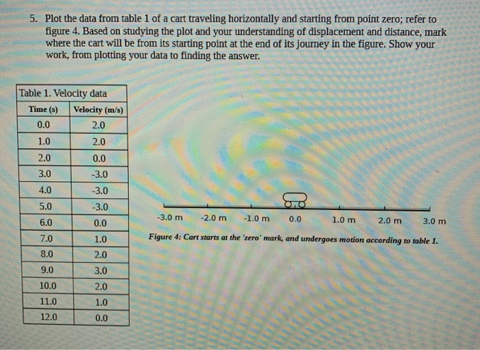 Solved 5. Plot the data from table 1 of a cart traveling | Chegg.com