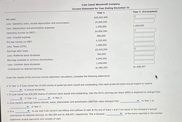 Given the results of the previous income statement calculations, complete the following statements:
- In Year 2, if Cute Came