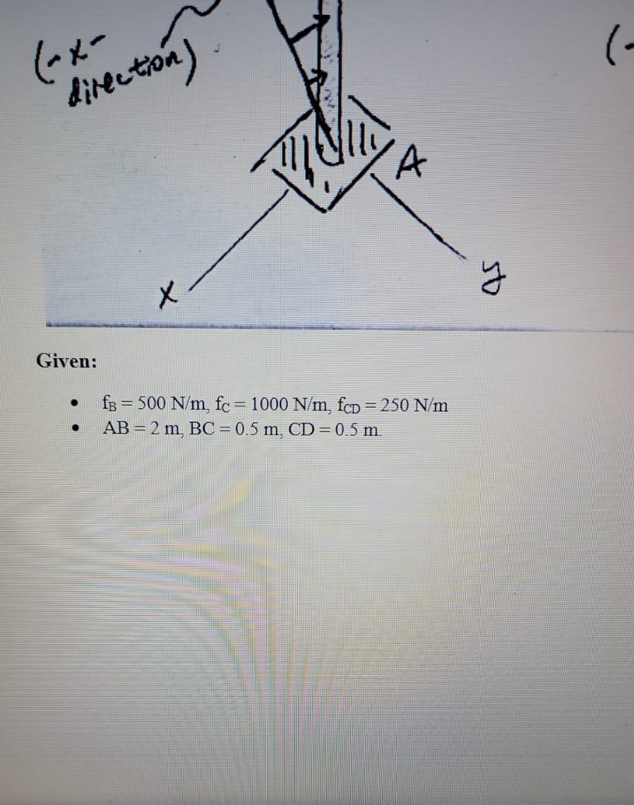 Solved Problem 1 Question Find The Reactions At Rigid S Chegg Com