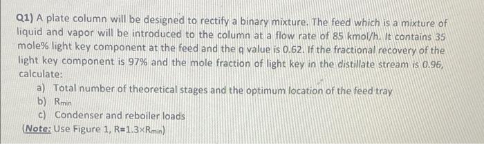 Solved Q1) A plate column will be designed to rectify a | Chegg.com