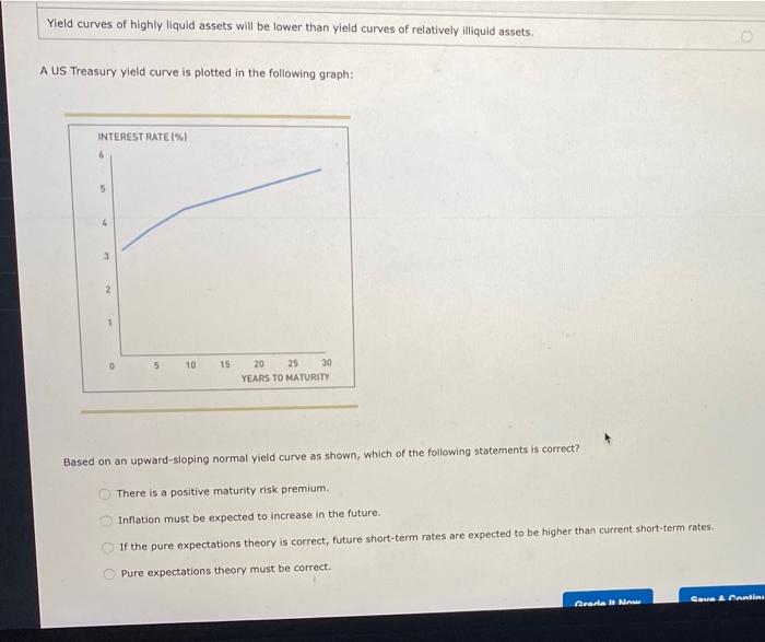 Solved X 5. Factors that impact the yield curve There are | Chegg.com