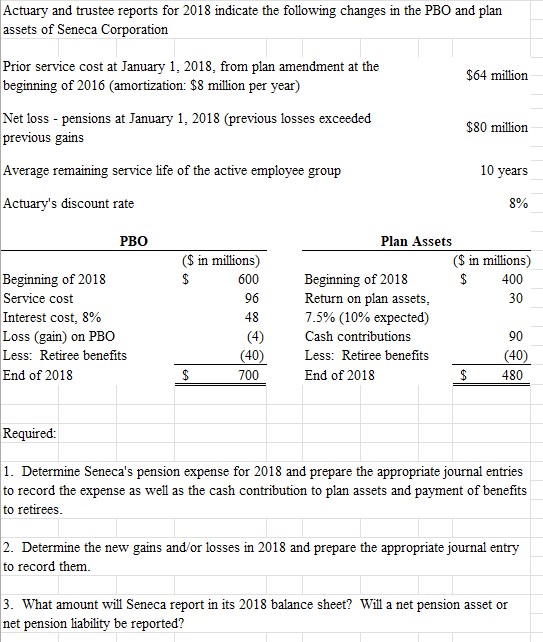 Solved Actuary and trustee reports for 2018 ﻿indicate the | Chegg.com