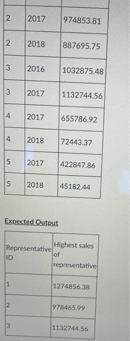 Solved Write SELECT statement that returns the | Chegg.com
