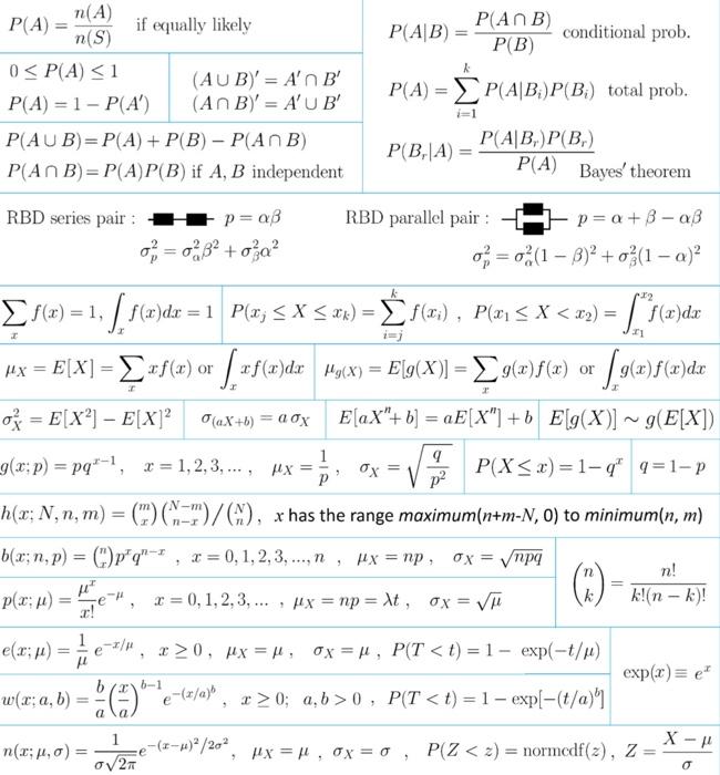 Solved A Continuous Random Vanable X Has A Pdf Of The For Chegg Com