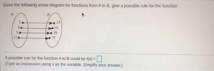 Solved Given the following arrow diagram for functions from | Chegg.com