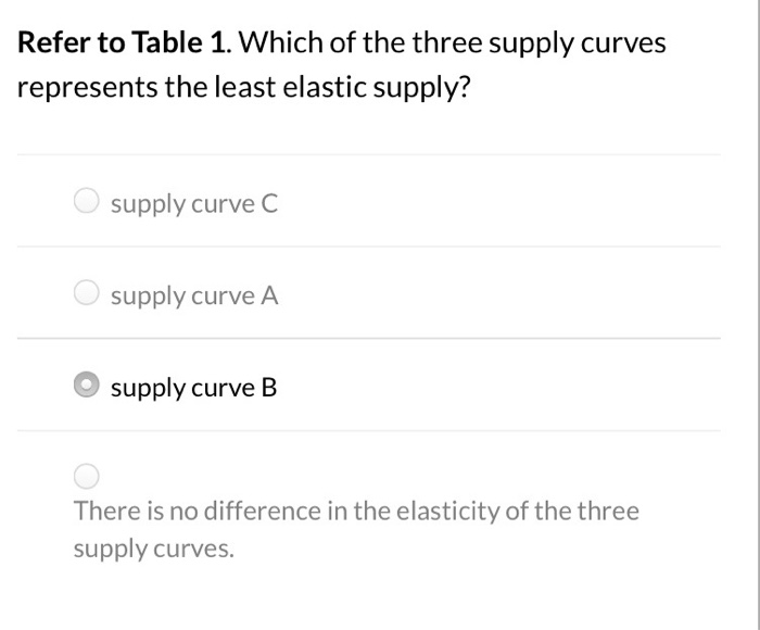 Solved Table 1 Supply Curve A Supply Curve B Supply Curve C | Chegg.com