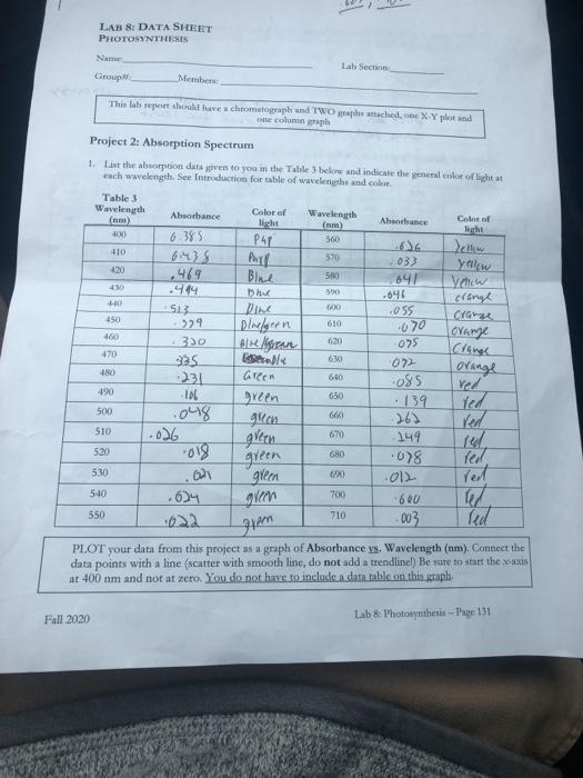 LAB 8 DATA SHEET PHOTOSYNTHESIS Name Lab Section