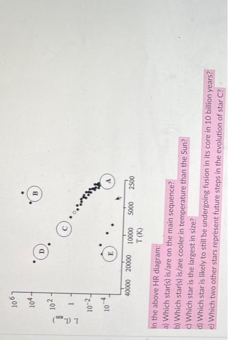 Solved In the above HR diagram: a) Which star(s) is/are on | Chegg.com