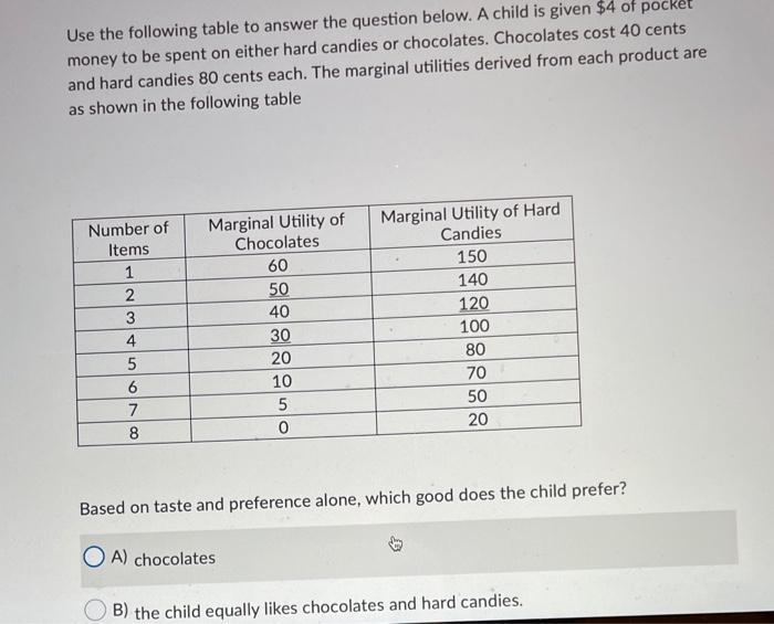 Solved Use the following table to answer the question below. | Chegg.com