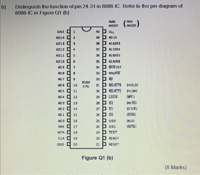 Solved b) Distinguish the function of pin 24-31 in 8086 IC. | Chegg.com