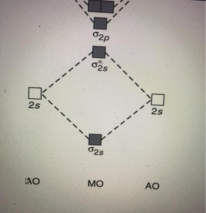 Solved 1. Using the appropriate molecular orbital energy | Chegg.com
